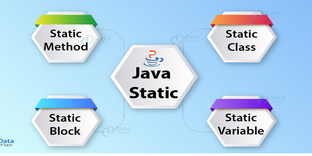 Java-Static-1200x720