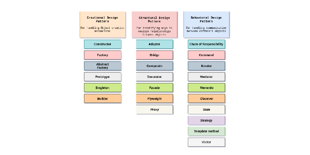 Giới thiệu Design Patterns - Học Java