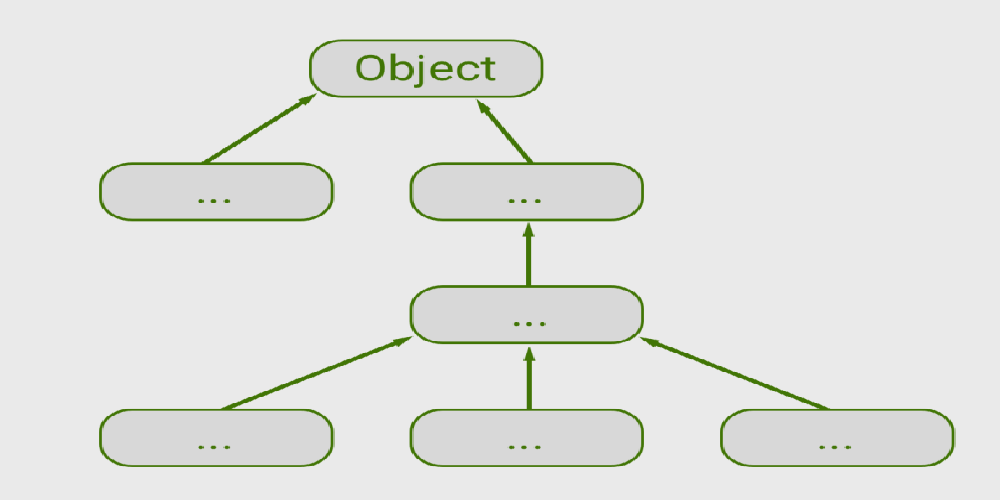 java-object