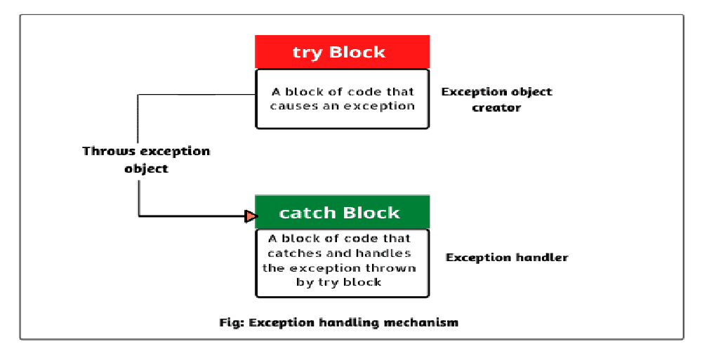 try-catch-block