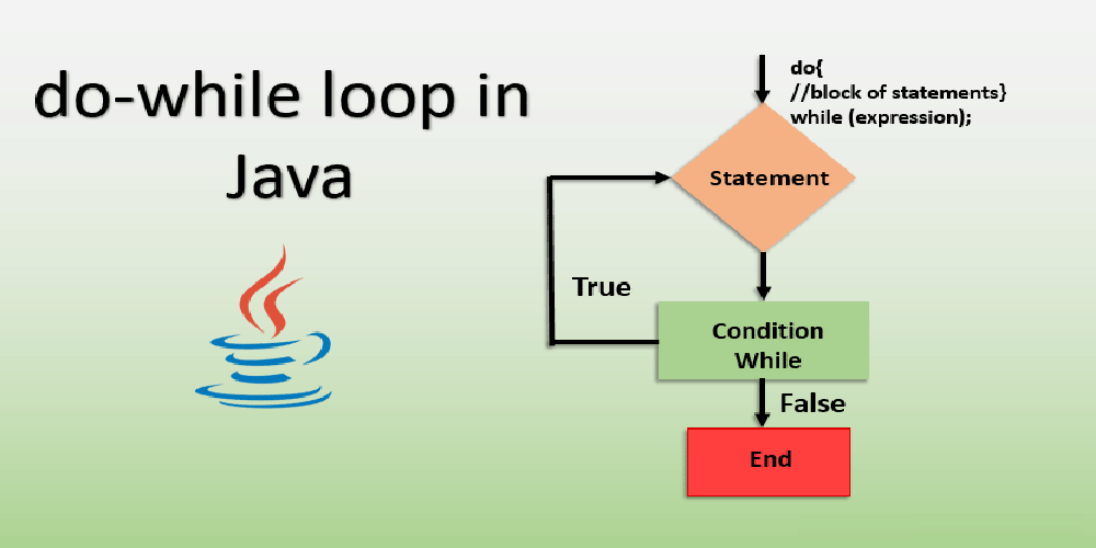 Do-while-loop-in-java
