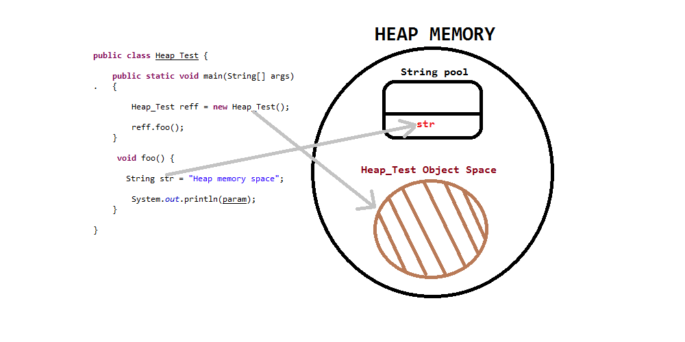 heap_memory_space